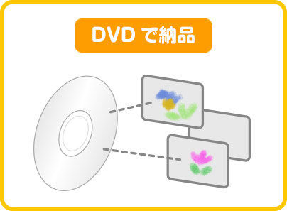 DVDで納品